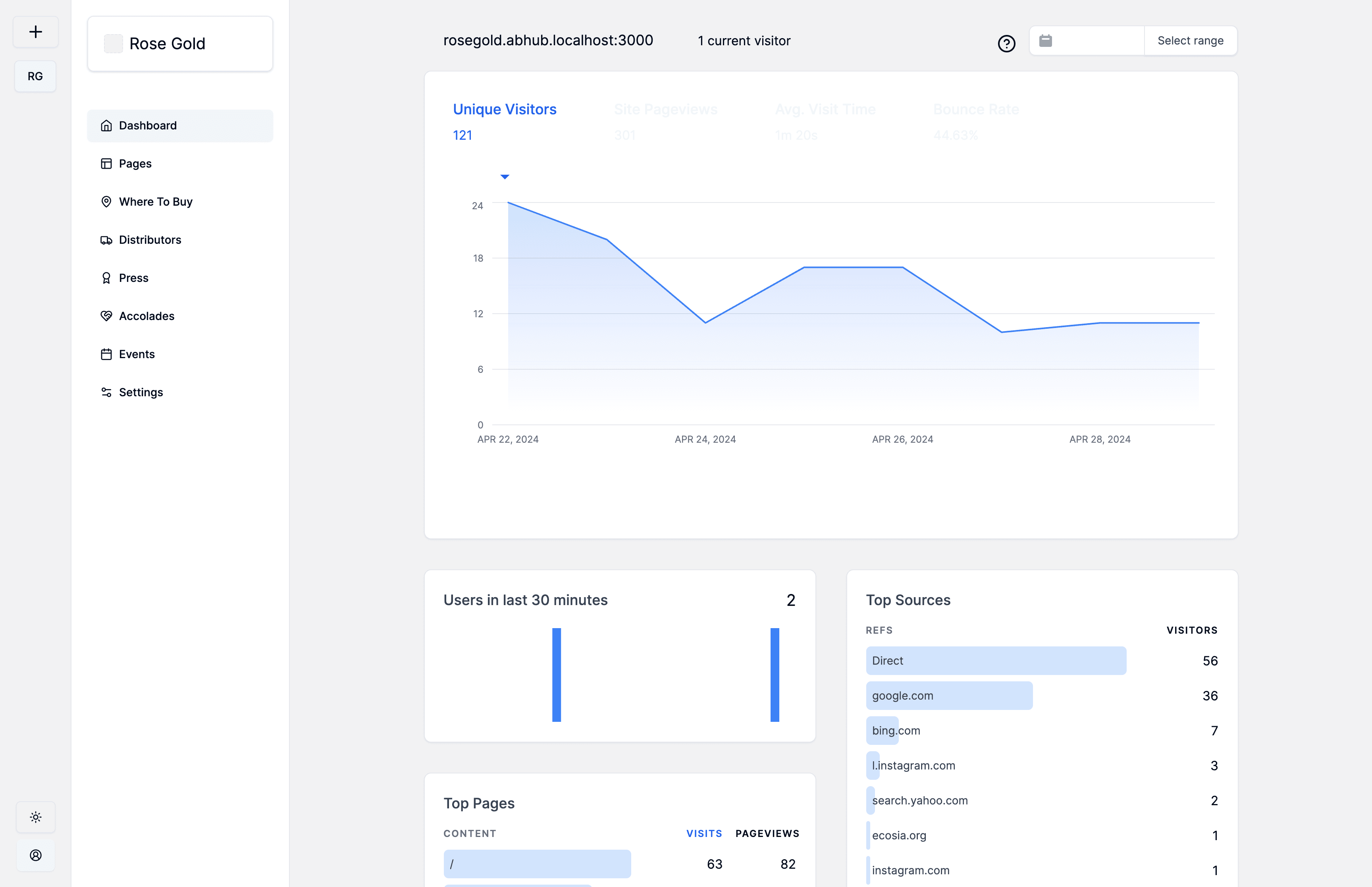 Distribution Network Dashboard